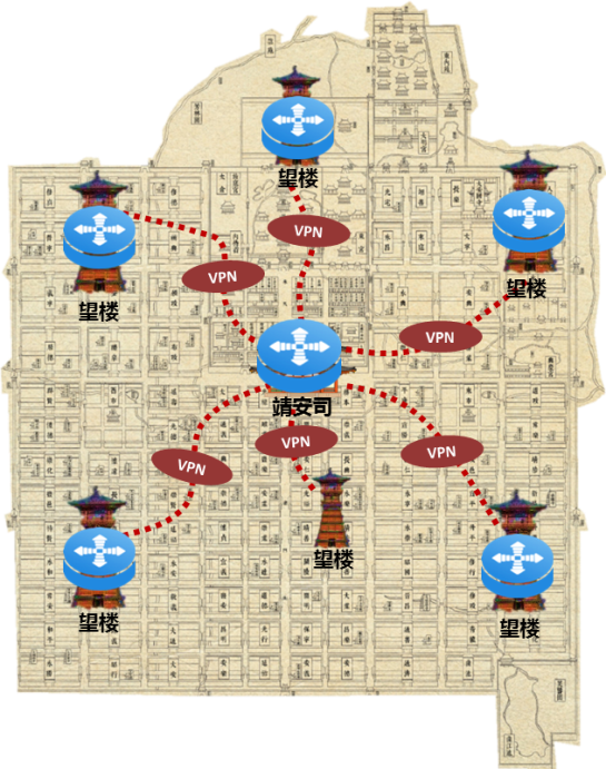 总分部署"联络图"